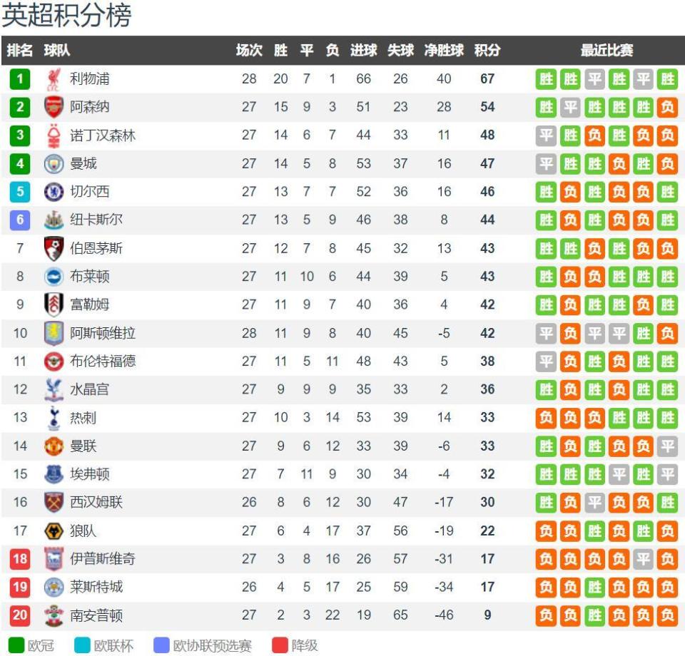 球迷沸腾：这球吹了也太离谱