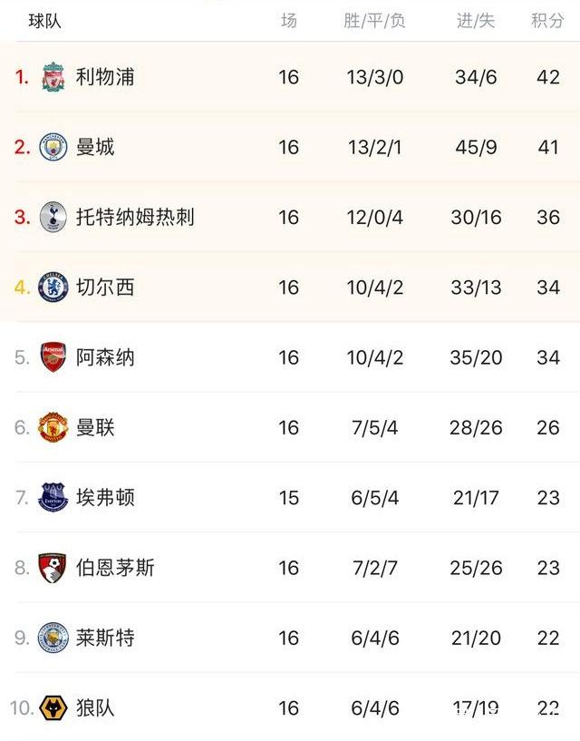 43.3米超远吊射破门，亚当斯创造本赛季英超最远距离进球